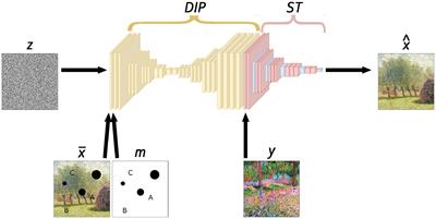 Inpainting with style: forcing style coherence to image inpainting with deep image prior